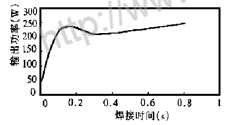 图1 焊接过程中声学系统输出功率变化曲线 图1 焊接过程中声学系统输出功率变化曲线
