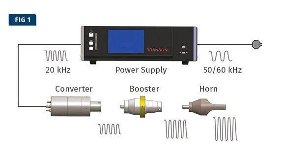 超声波焊接系统的匹配