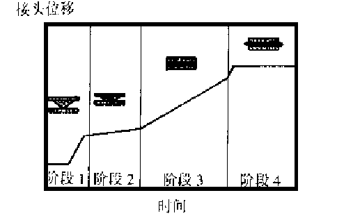 接头熔化过程模型 接头熔化过程模型