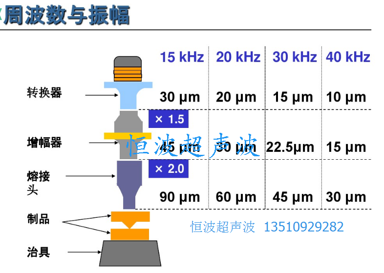 超声波振幅.png 超声波振幅.png