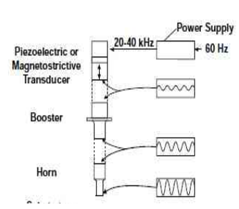 超声波焊接机原理