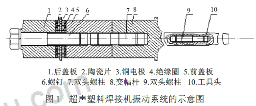 超声波焊接换能器结构示意图